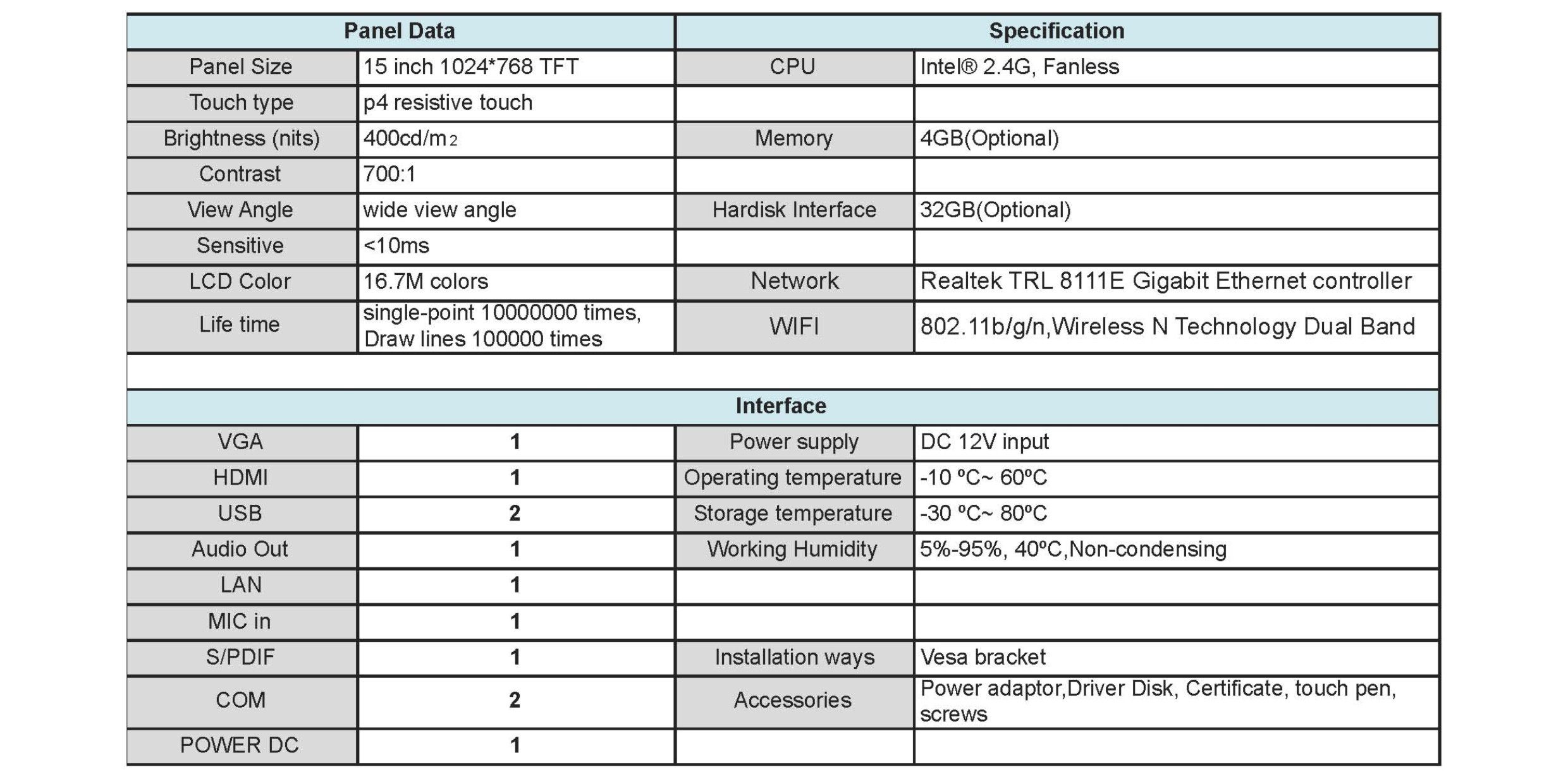 AIO parameters