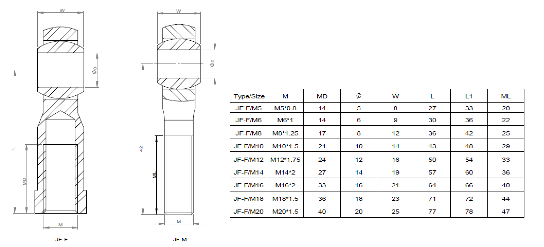 JF dimensions